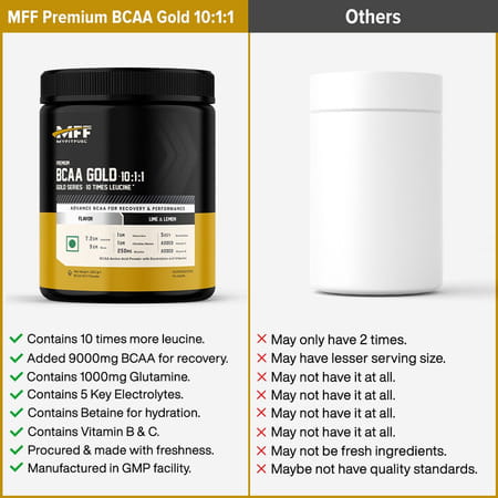 Myfitfuel Premium Bcaa Gold (10:1:1) (10 Times Leucine | Glutamine +6 More) 400G Tangy Orange