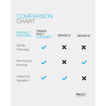 Triskn Daily Cleanser | Hyaluronic Acid | Cleanse & Hydrate | All Skin Types | 100g