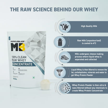 Muscleblaze 100% Clean Raw Whey Protein Concentrate | Unflavoured | 24g Protein Per Scoop | 1 Kg
