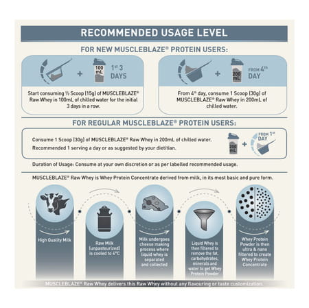 Muscleblaze 100% Clean Raw Whey Protein Concentrate | Unflavoured | 24g Protein Per Scoop | 1 Kg