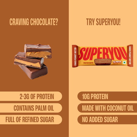 Superyou Choco Peanut Butter Protein Wafer Bars (Pack Of 10)|10 Gram Protein | 3 Gram Fiber