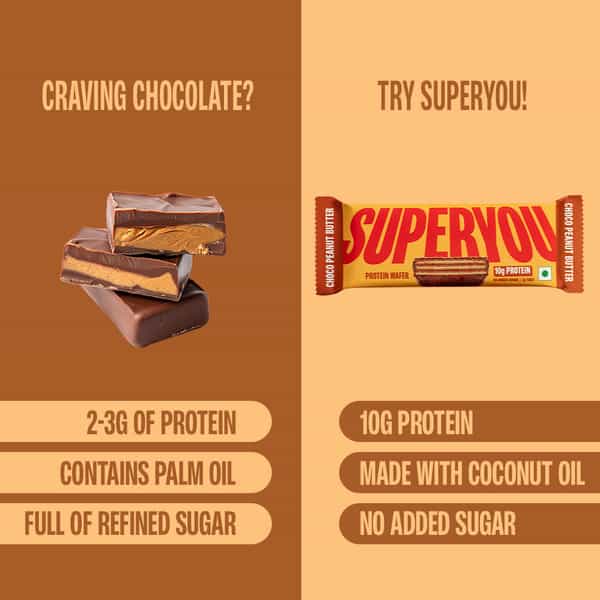 Superyou Choco Peanut Butter Protein Wafer Bars (Pack Of 10)|10 Gram Protein | 3 Gram Fiber