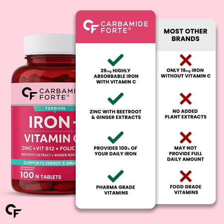 Carbamide Forte Iron+Vitamin C+ Supplement For Women Bottle Of 100 Tablets