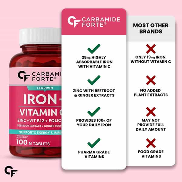 Carbamide Forte Iron+Vitamin C+ Supplement For Women Bottle Of 100 Tablets