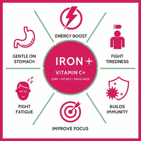 Carbamide Forte Iron+Vitamin C+Folic Acid Supplement Fast Acting100 Tablets