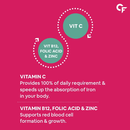 Carbamide Forte Iron+Vitamin C+Folic Acid Supplement Fast Acting100 Tablets