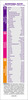 Pediasure New Vital Nutrients To Help Kids Growth For 2-6 Years Old Vanilla Box Of 200 Gm