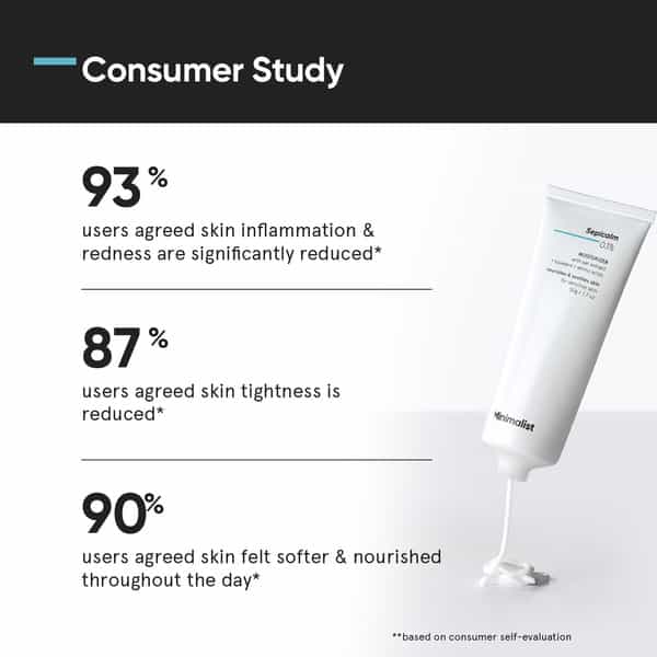 Minimalist Sepicalm 3% Face Moisturiser For Oily Acne Prone & Sensitive Skin (Fragrance Free)(50Ml)