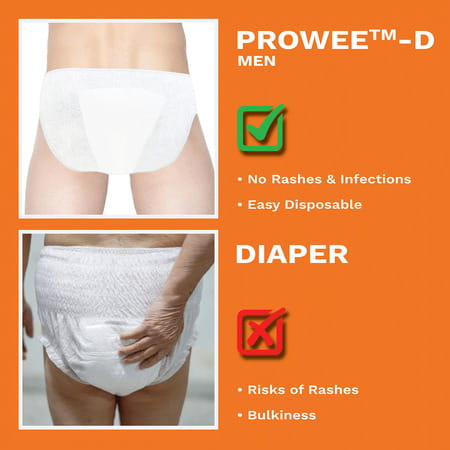 Prowee Men'S Disposable Major Incontinence Brief For Volume Dribbler (Fitted With Briefliner) - Xl