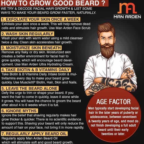 Man Arden 7X Beard Oil Combo | Love Spell + Hydra Sport 30Ml Each