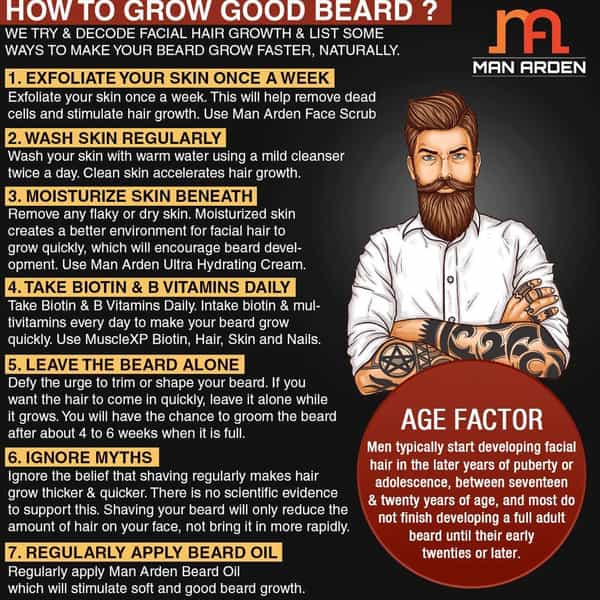 Man Arden 7X Beard Oil Combo | Love Spell + Hydra Sport 30Ml Each