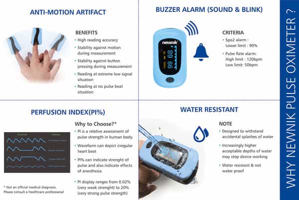 Newnik Px701 Fingertip Pulse Oximeter Light Blue