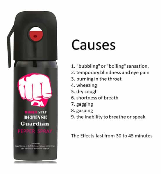 Guardian Self Defense Pepper Spray For Women Safety/Protection Pack Of 1