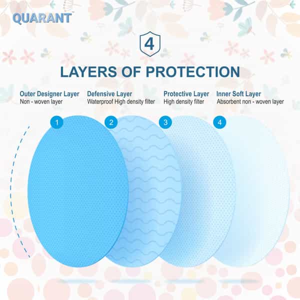 Quarant 4 Ply Designer Protective Surgical Face Mask With Nose Pin Spring Combo - Pack Of 50