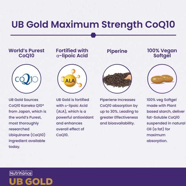 Jubilant Nutrihance Ub Gold Coenzyme Q10 150Mg (10 Veg Softgels) Boost Cellular Energy & Immunity