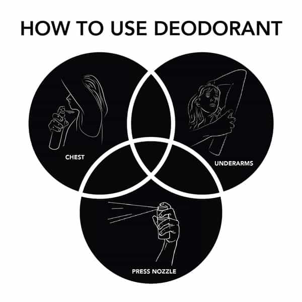 Ajmal Aurum & Aurum & Sacred Love Deodorant Spray - For Women (200 Ml Pack Of 3)