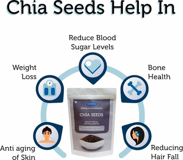 Keeros Premium Raw Chia Seeds (Black) For Weight Loss - 400G
