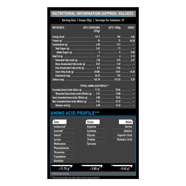 Muscleblaze 100% Whey Protein (Cookies & Cream | 2Kg) | 25G Protein | Premium Blend