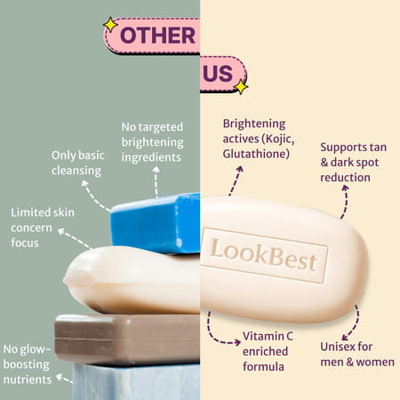 Healthbest Lookbest Skin Brightening Soap|Glutathione&Kozic Acid|Skin Glow|Anti-Aging| 75gxpack Of 3