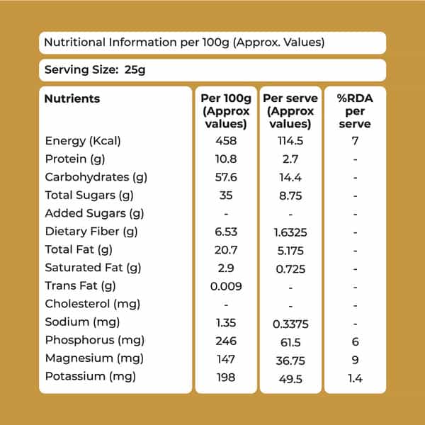 Khetika 7 In 1 Trail Mix 200G