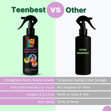 Healthbest Rosemary Water Spray For Hair Growth With Double Rosemary Extract & Rice Water - 200ml