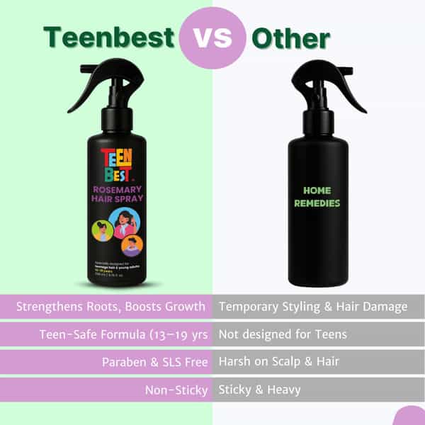 Healthbest Rosemary Water Spray For Hair Growth With Double Rosemary Extract & Rice Water - 200Ml