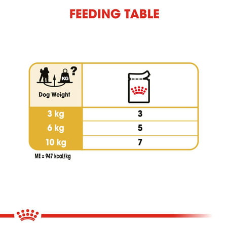 Royal Canin Poodle Adult Dog Food | 1.5 Kg | Dry Food