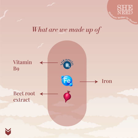 Sheneed Folic Acid & Iron Supplement For Pregnancy | Energy | Hair & Blood Iron Levels-(Pack Of 2)