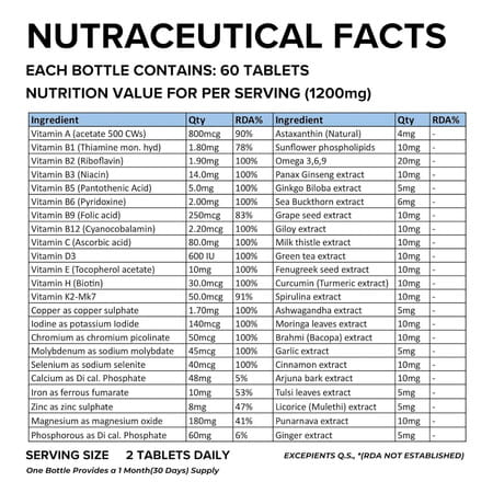 Daily All Day Multivitamin For Men Women | 60 Tablets