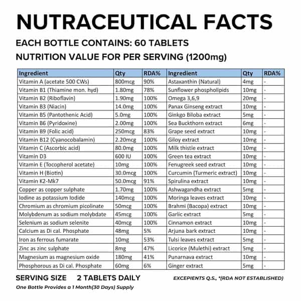 Daily All Day Multivitamin For Men Women | 60 Tablets
