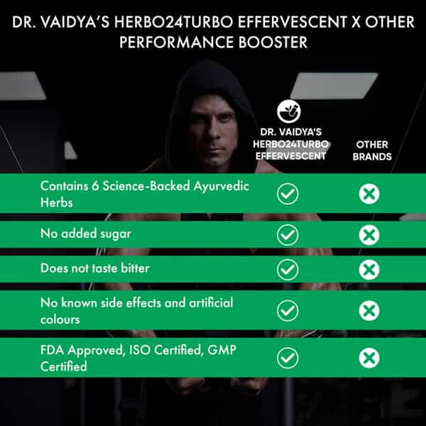 Dr. Vaidya's Herbo24turbo Effervescent: Unlock Super Vigour And Vitality (Berry Flavour)
