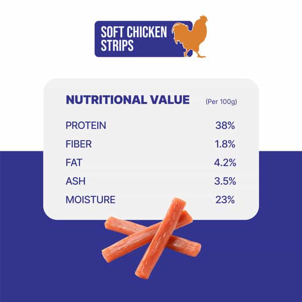 Snackers Soft Chicken Strips Dog Treats | 70 G