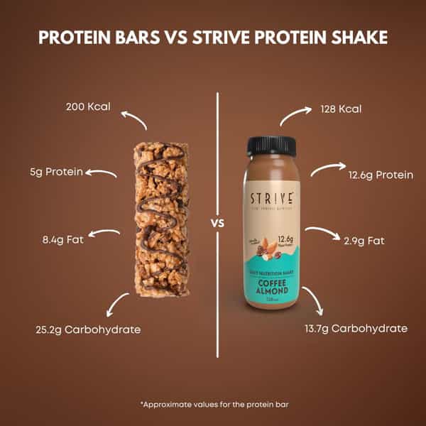 Strive Vegan 12.6G Protein Shake | Coffee Almond Flavour-200Ml (6 Pack)