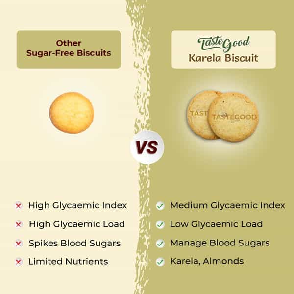 Taste Good- Sugar Free Karela Biscuits For Diabetes - Pack Of 16