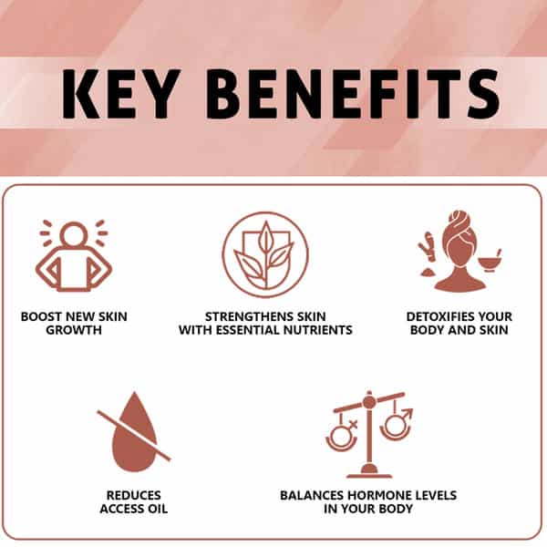 Sheneed Anti-Acne Herbal Supplement-With 4+Herbal Ingredients,Reduces Acne From Root,Vegan-60Capsule
