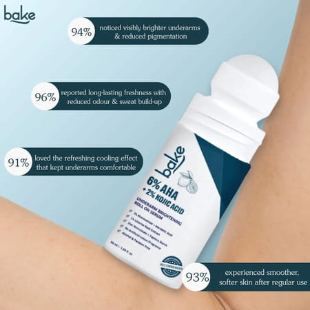 Bake 6% Aha Brightening Underarm Roll-On Serum | Dark Underarms Elbows Knees Odour & Sweat - 50Ml