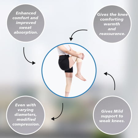 Stergic Iris Knee Support Cap Brace/Sleeves For Knee Support & Pain Relief - Extra Extra Large Size