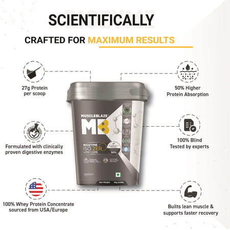Muscleblaze Iso-Zero Whey Isolate (Ice Cream Choc | 4kg) | Eaf | Labdoor & Informed Choice Certified