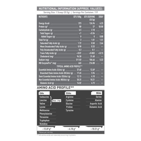 Muscleblaze Iso-Zero Whey Isolate (Ice Cream Choc | 4kg) | Eaf | Labdoor & Informed Choice Certified