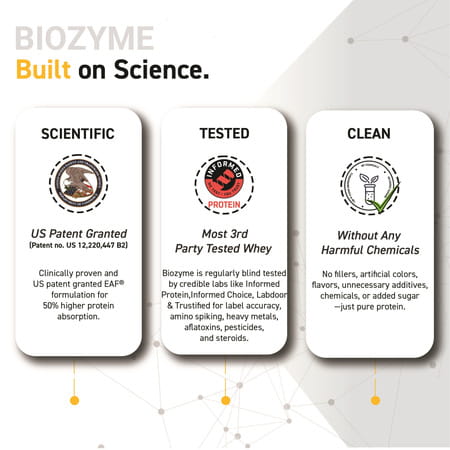 Muscleblaze Iso-Zero Whey Isolate (Ice Cream Choc | 4kg) | Eaf | Labdoor & Informed Choice Certified