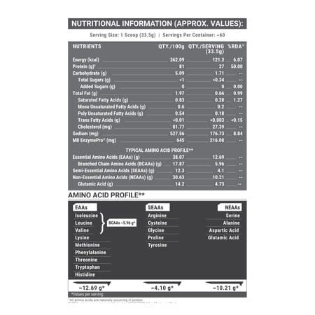 Muscleblaze Biozyme Iso-Zero | Low Carb Whey Protein Isolate (Blue Tokai Cafe Latte | 2kg)