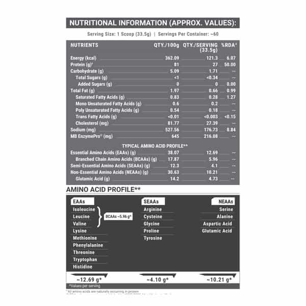 Muscleblaze Biozyme Iso-Zero | Low Carb Whey Protein Isolate (Blue Tokai Cafe Latte | 2Kg)