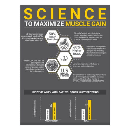 Muscleblaze Biozyme Iso-Zero | Low Carb Whey Protein Isolate (Blue Tokai Cafe Latte | 2kg)