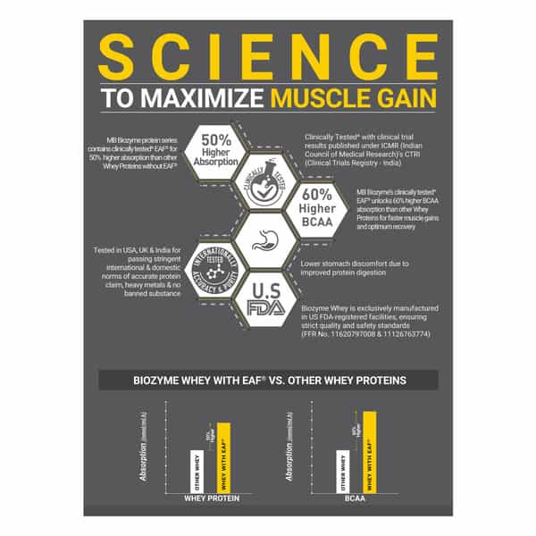 Muscleblaze Biozyme Iso-Zero | Low Carb Whey Protein Isolate (Blue Tokai Cafe Latte | 2Kg)
