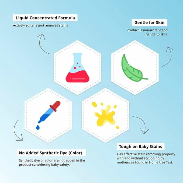 Pigeon Baby Laundary Detergent  Bottle - 600Ml