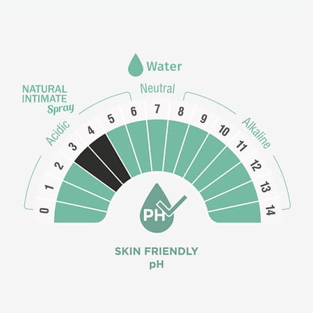 Sheneed Feminine Intimate Spray For Women | For Bikini Area With Aloe Vera & Menthol 100ml