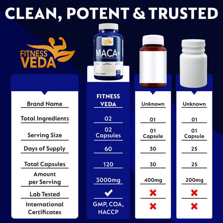 Fitness Veda Maca Root Capsules 120 Veggie Caps - Organic Maca Supplement For Men & Women