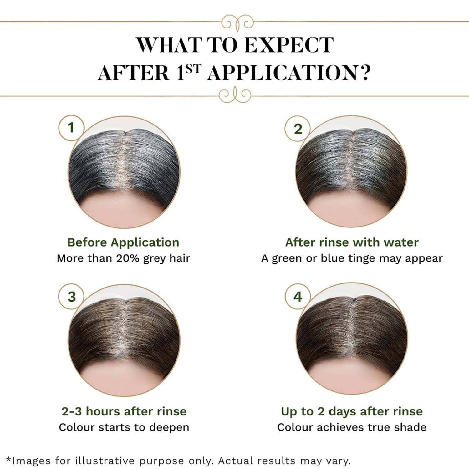 Buy SESA NATURAL HAIR COLOUR KIT 3 STEP KIT NATURAL BLACK 40ML