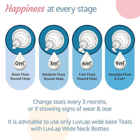 Luvlap Anti-Colic Natura Flo Wide Neck Nipple Bpa Free Om+ S Slow Flow (Pack Of 2)