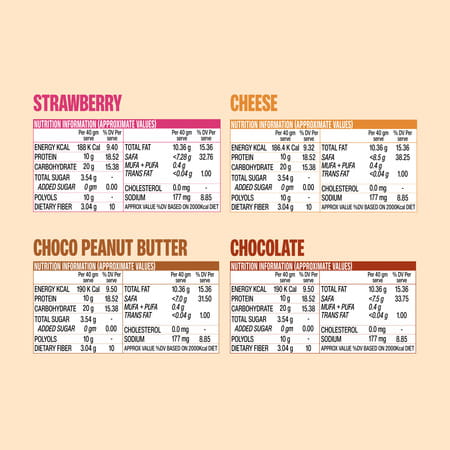 Superyou Assorted Protein Wafer Bars (Pack Of 10)|10G Protein | 3G Fiber | No Added Sugar
